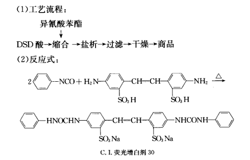 反應(yīng)式1