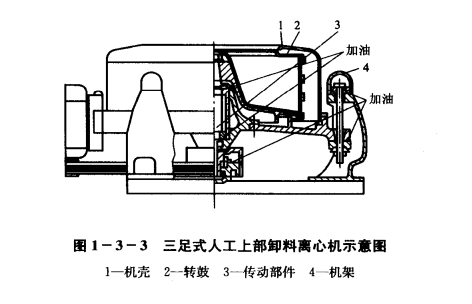 熒光增白劑三足式離心機(jī)