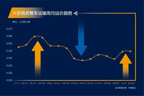 緊急通知！全國(guó)高速開啟“收費(fèi)模式”！化工品將全面漲價(jià)！